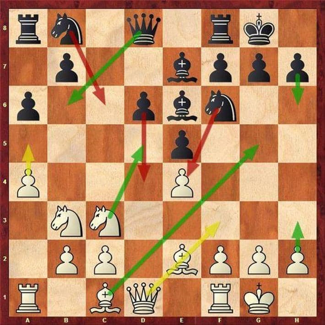 taktika pro šachy